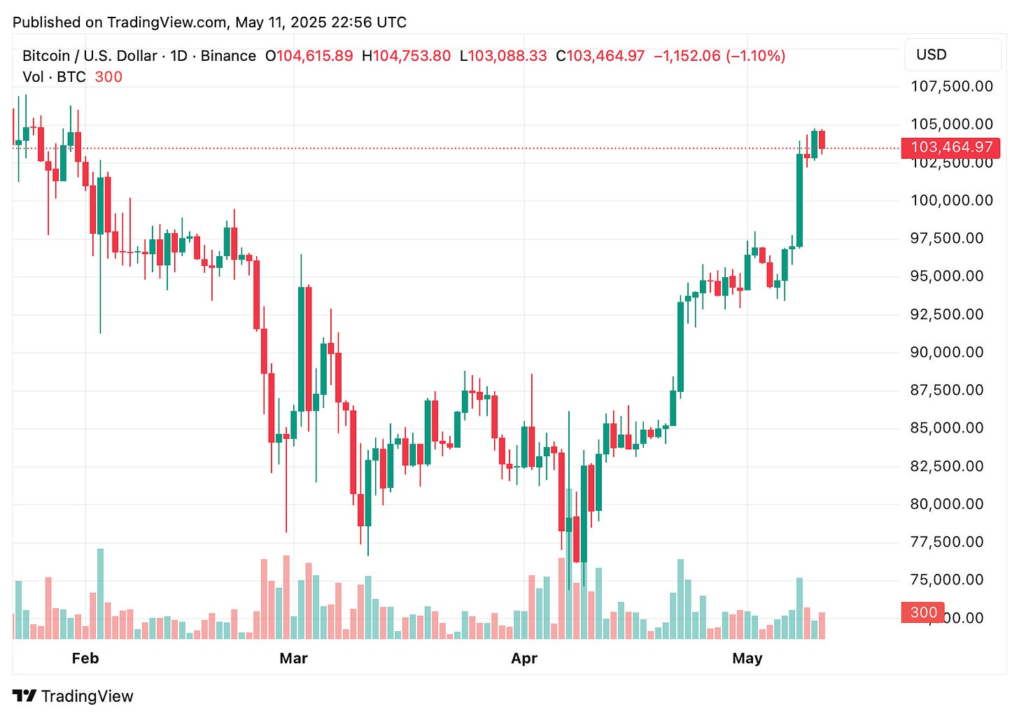 TradingView chart TradingView chart