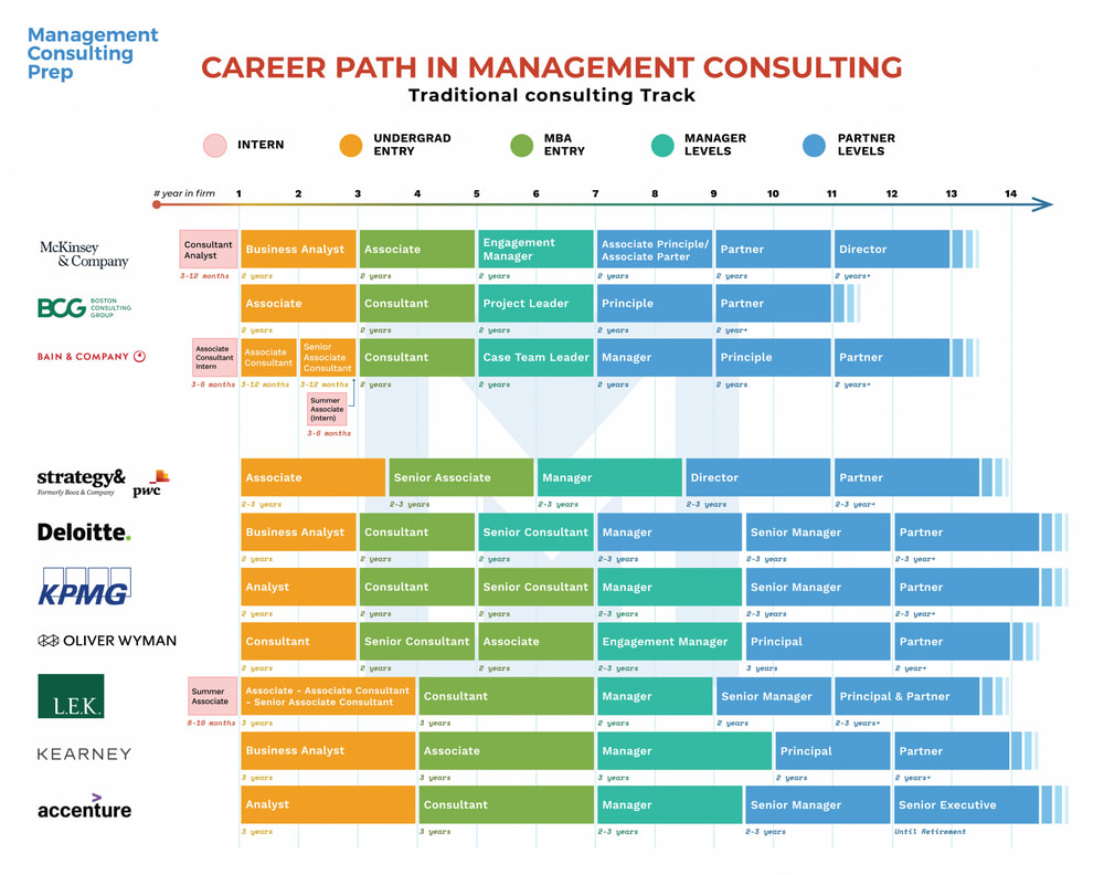 6 Steps to Land a McKinsey internship | MConsultingPrep