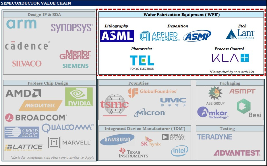 Investment Insights: ASML - Middleton Enterprises