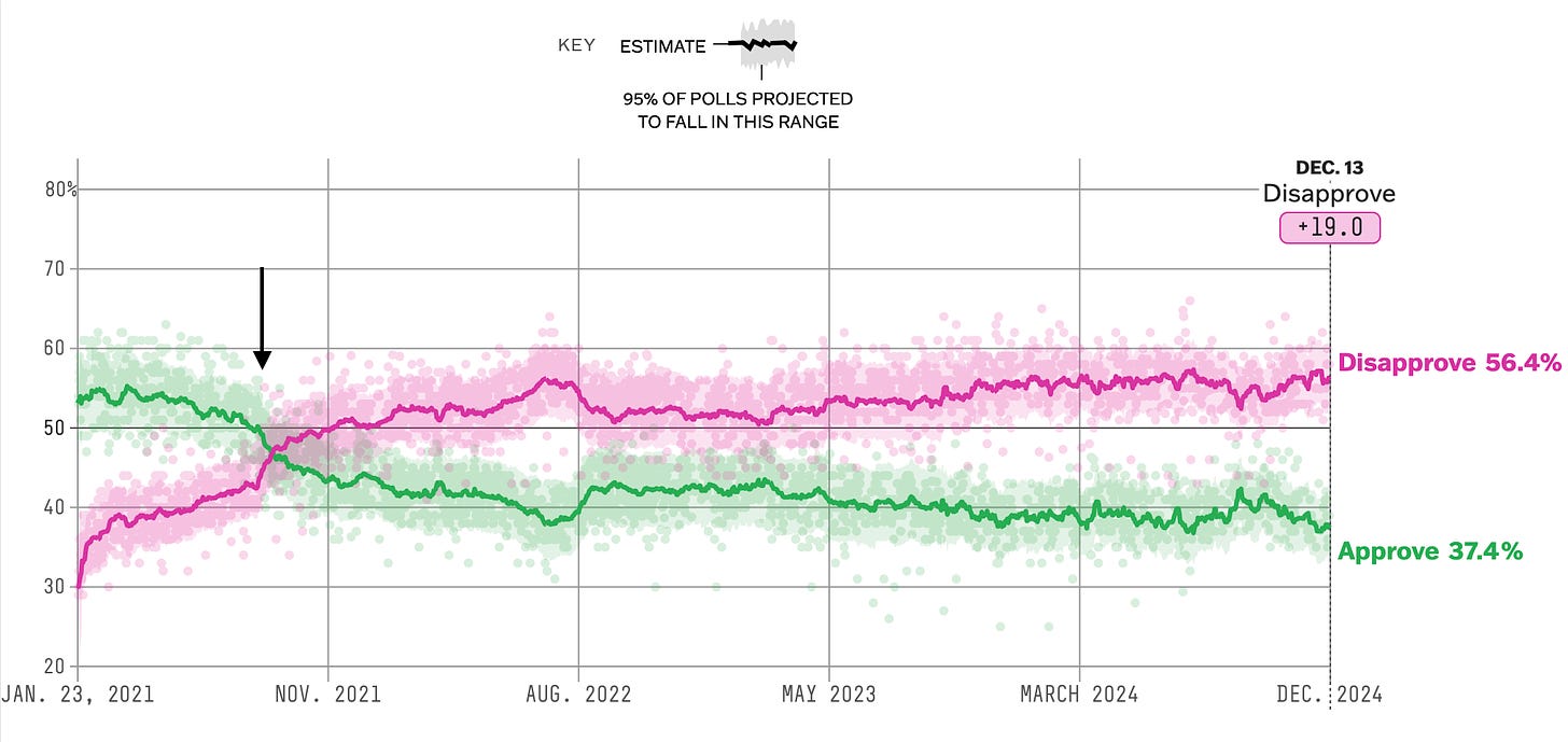 A graph of poll results

Description automatically generated