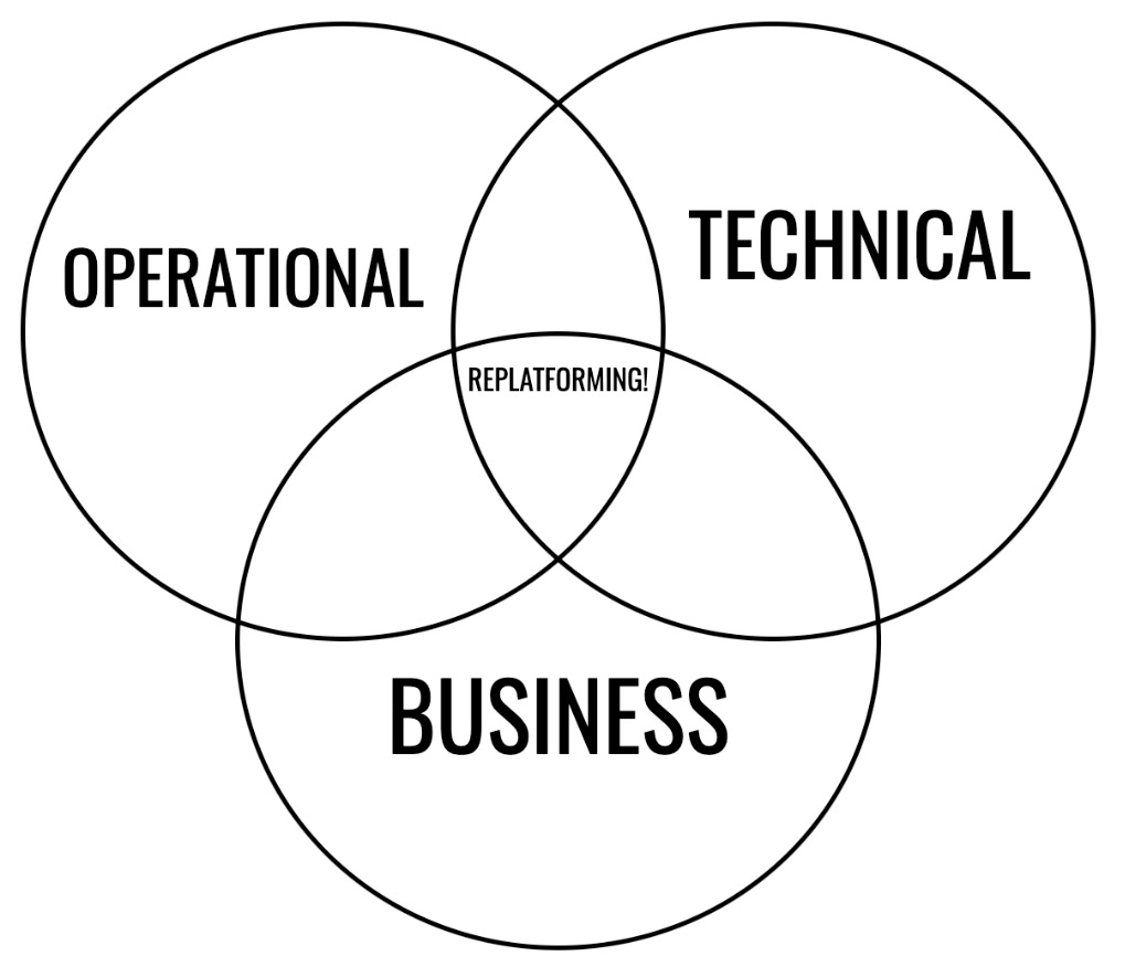 Operational vs Business vs Technical