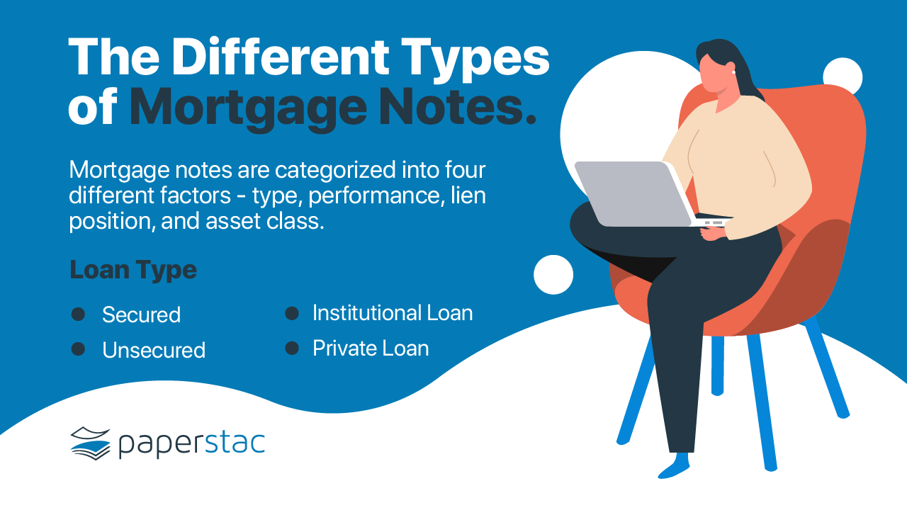 Loan Types for Mortgage Notes