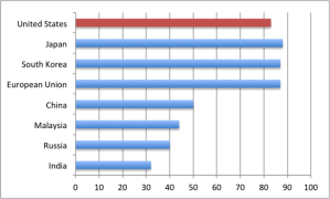 survey2