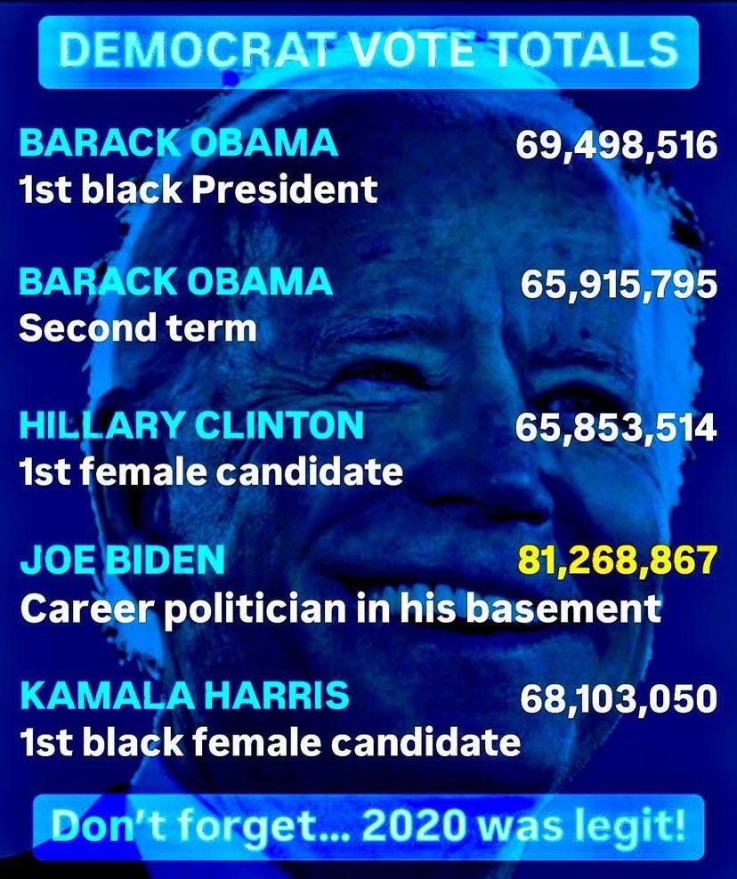 Democrat Vote Totals