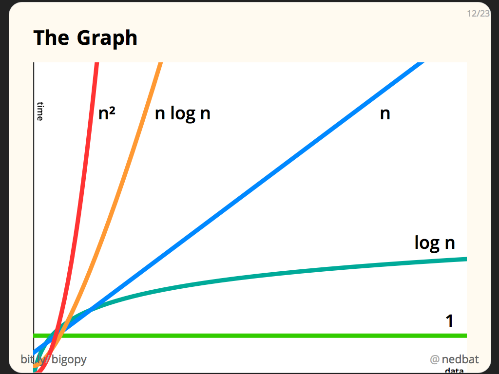  Big O Notation Graphs