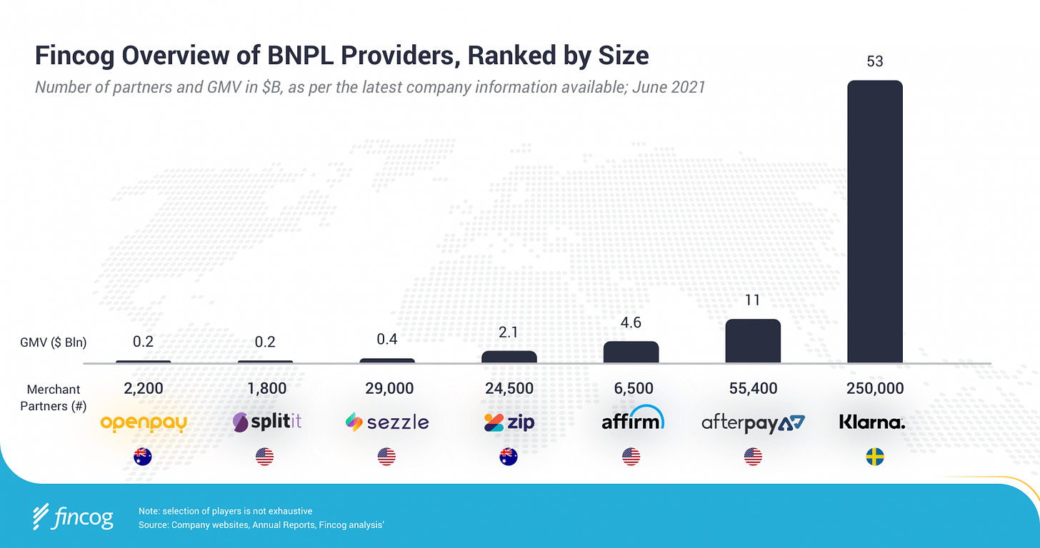 A Look at the Global BNPL Industry | Fintech Singapore