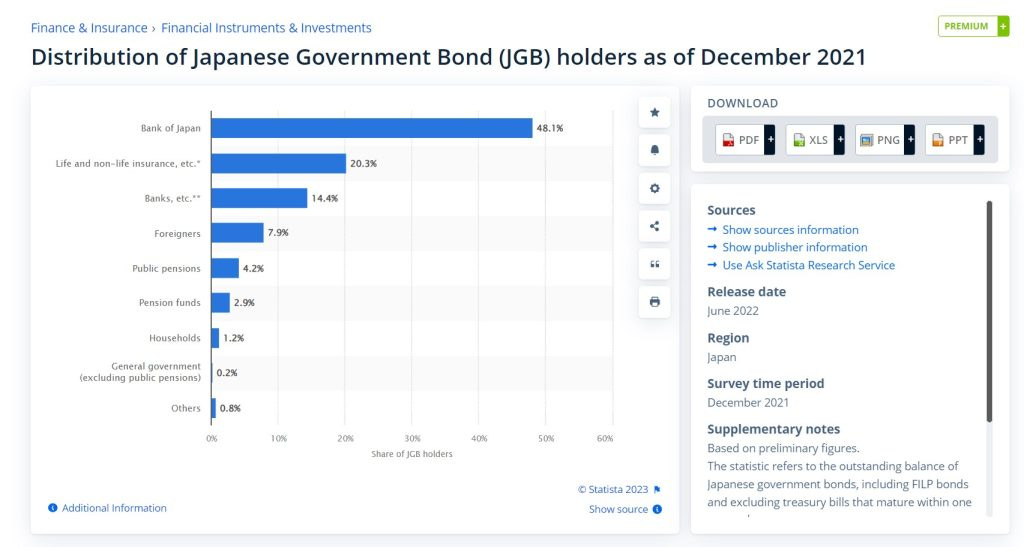 japan government bond holders 2021