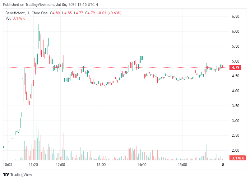 TradingView chart