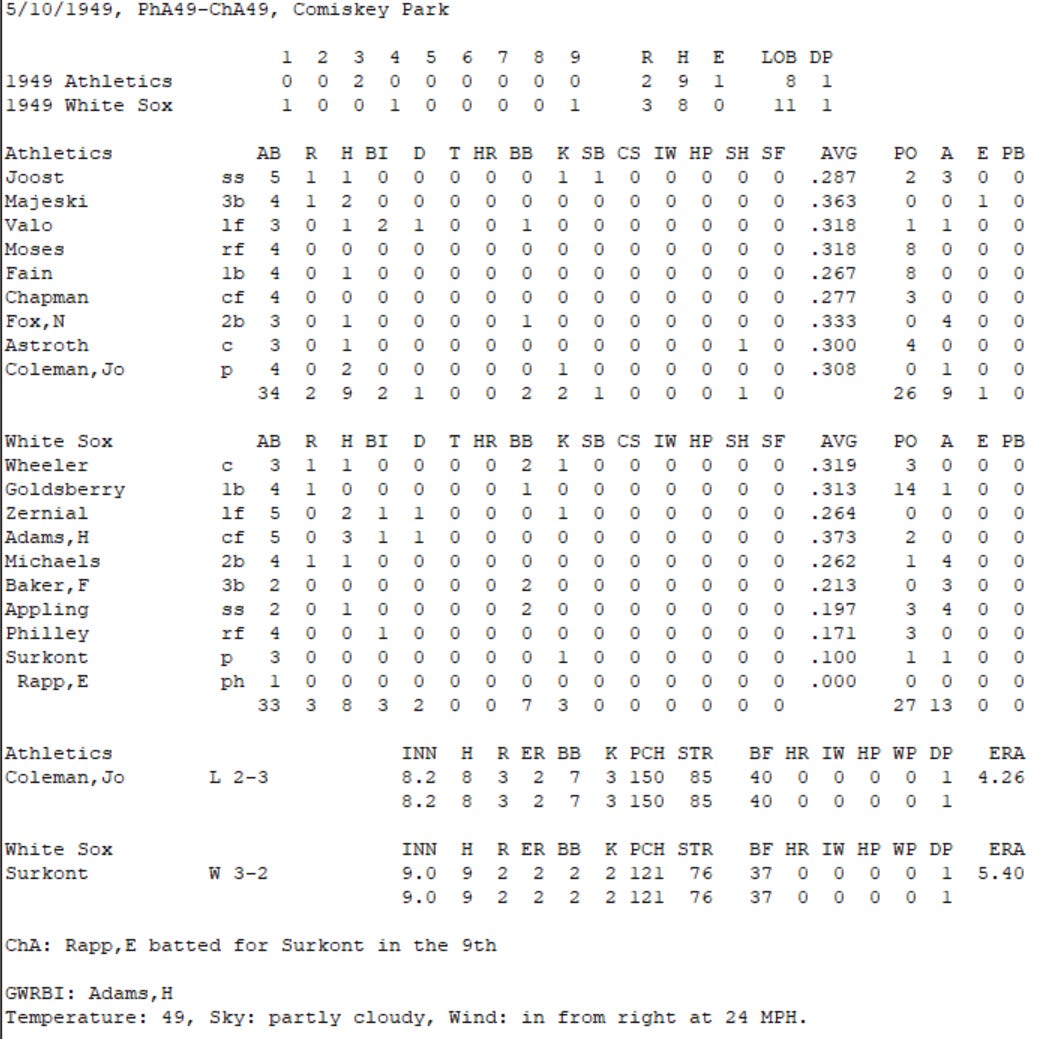 Diamond Mind Baseball Boxscore