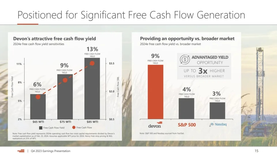 A slide showing Devon Energy's attractive valuation. 