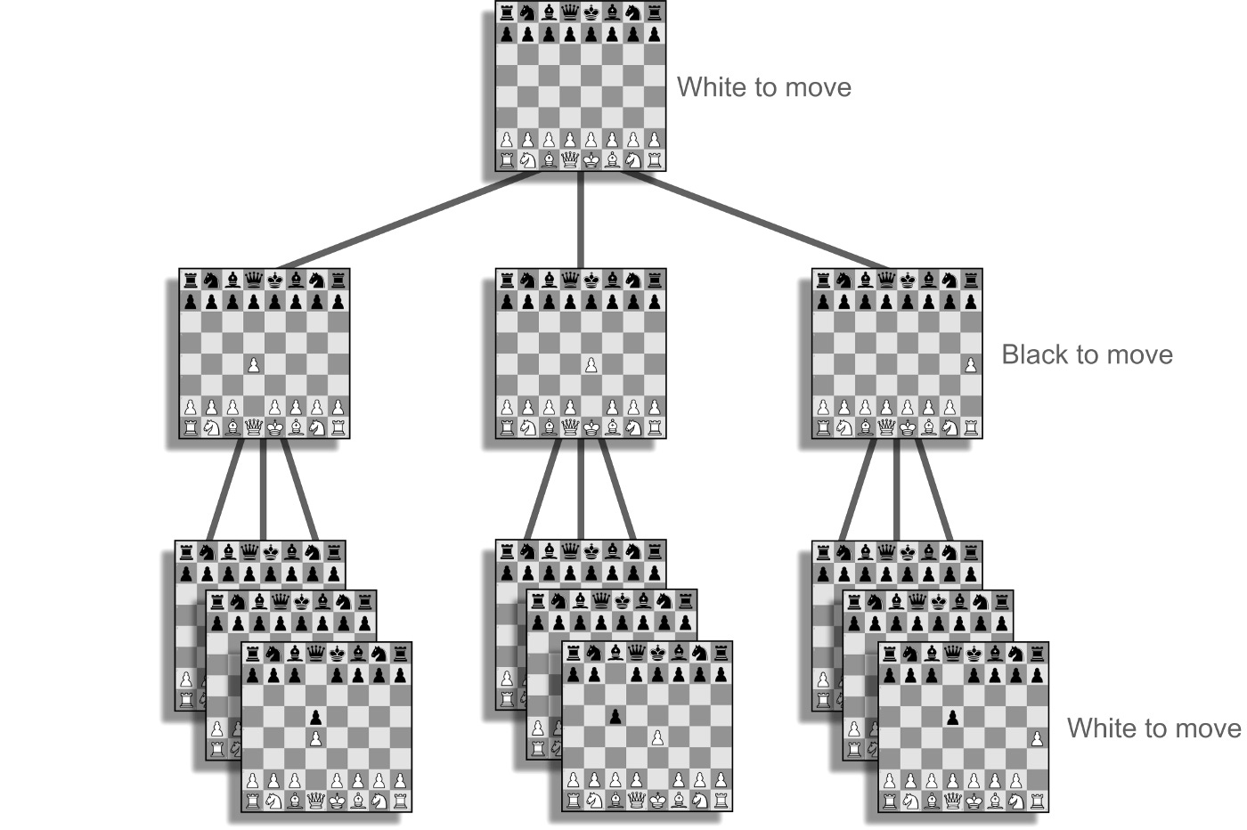 Level Up as a Software Engineer by Writing a Chess Engine | by Tony Oreglia | Dev Genius