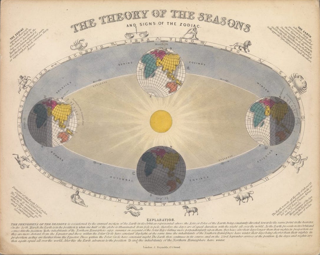 The Theory of the Seasons and Signs of the Zodiac — James Reynolds © National Maritime Museum, Greenwich, London