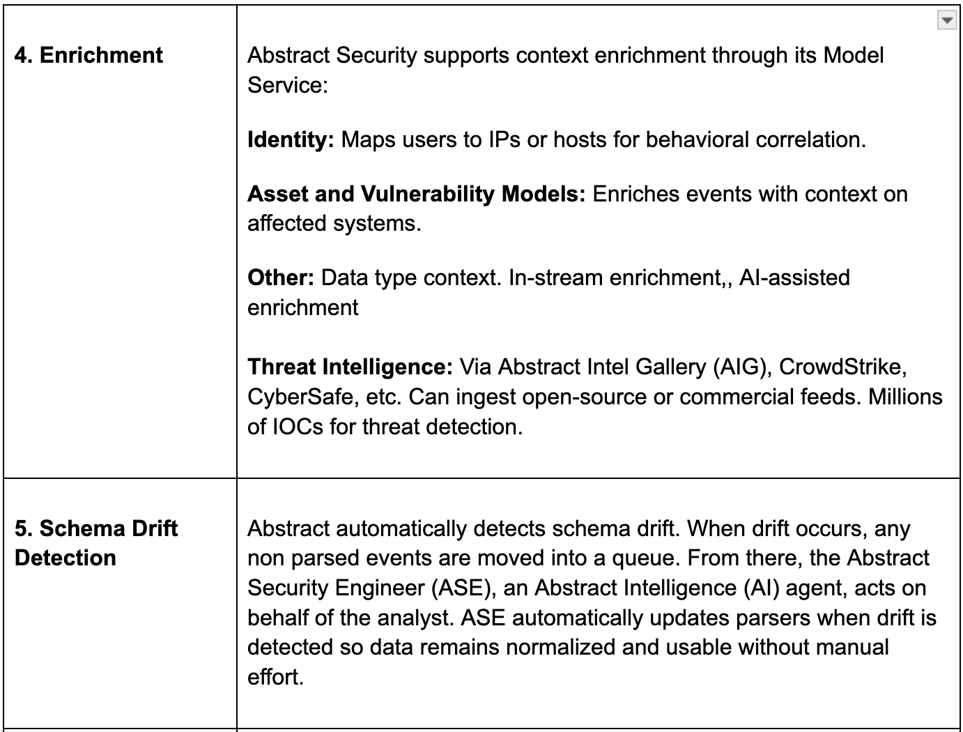 Abstract Pipeline Capabilities 2