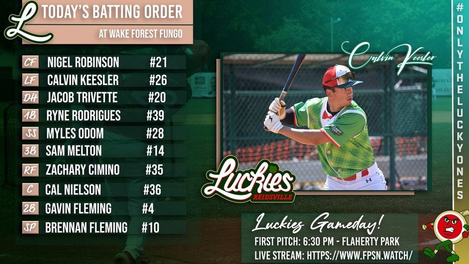 May be an image of 1 person and text that says 'AT WAKE FOREST FUNGO CF LF DHt L TODAY'S BATTING ORDER NIGEL ROBINSON CALVIN KEESLER JACOB TRIVETTE RYNE RODRIGUES MYLES ODOM SAM MELTON ZACHARY CIMINO 1B SS #21 #26 #20 #39 #28 #14 #35 3B RF C ЖoTa: 28 CAL NIELSON GAVIN FLEMING BRENNAN FLEMING #36 #4 SP 0 N Crhin CanYua Yoaa SATEE L T ema A C H E บ Luckies REIDSVILLE 0 N E S Luckies Gameday! FIRST PITCH: 6:30 PM FLAHERTY PARK LIVE STREAM: HTTPS://WWW.FPSN.WATCH/ #10'