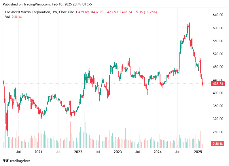 TradingView chart