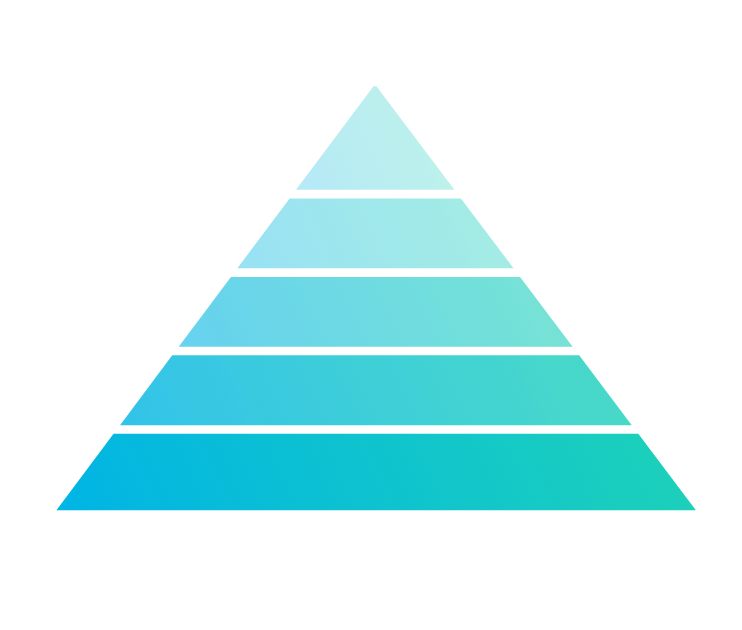 Spotfire | Demystifying Pyramid Charts: Definitions, Use Cases, and Design  Guidelines