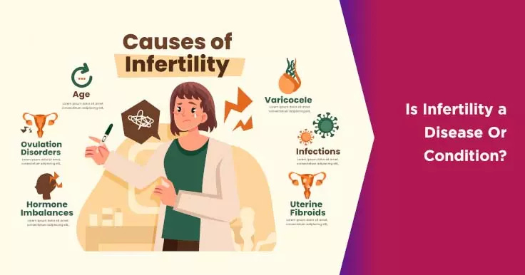 Is Infertility a Disease or Condition? | Nova IVF Fertility