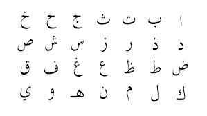 The Arabic Alphabet: A Guide to the Phonology and Orthography of MSA and  Lebanese Arabic - Lebanese Arabic Institute