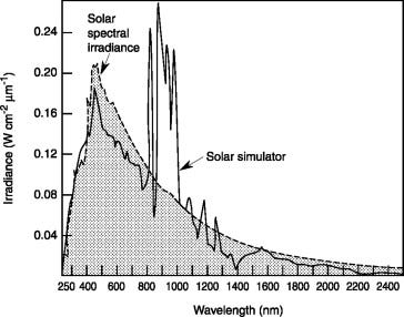 Xenon Lamp - an overview | ScienceDirect Topics