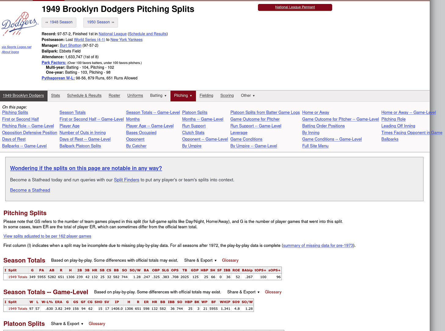 1949 Brooklyn Dodgers Pitching Splits