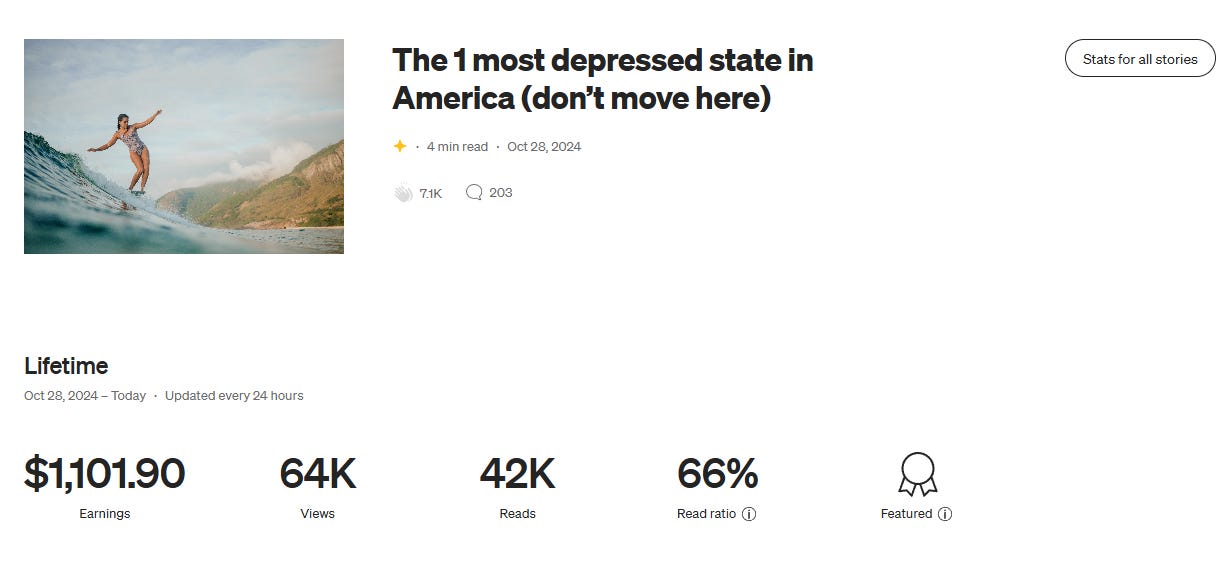 One of my better-earning stories on Medium.