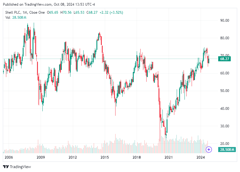 TradingView chart