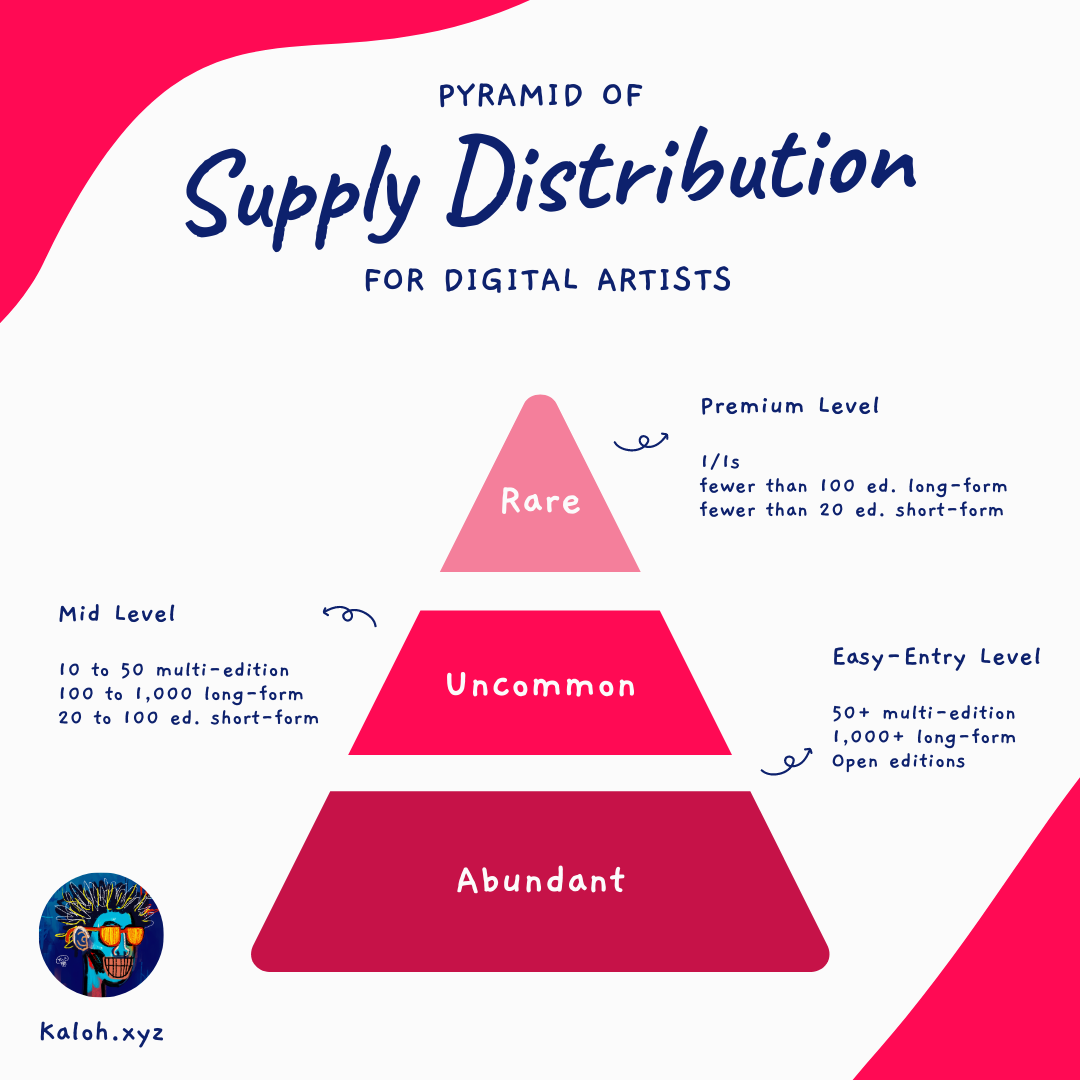 pyramid of supply distribution for digital artists