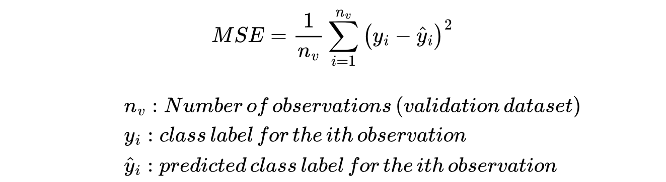 Validation error rate (Image by authors)