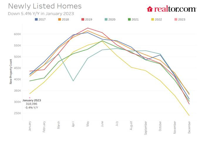 Chart, line chart

Description automatically generated