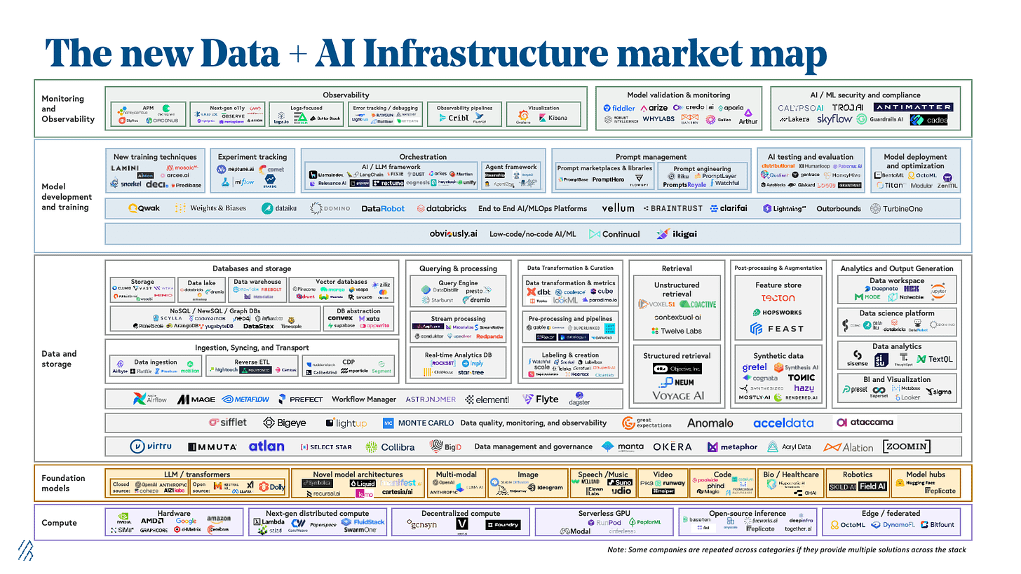 June 28 updated AI Infra market map