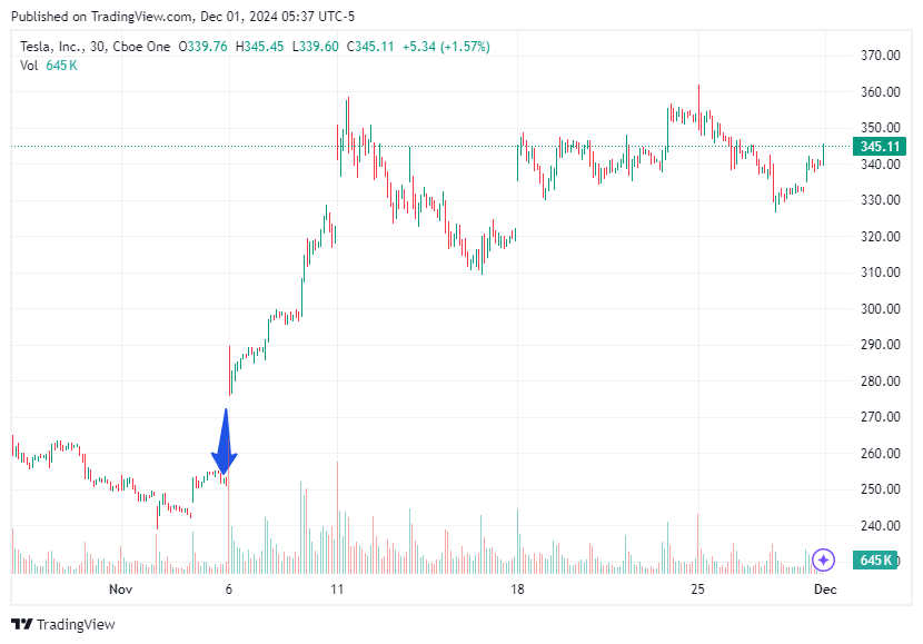 TradingView chart