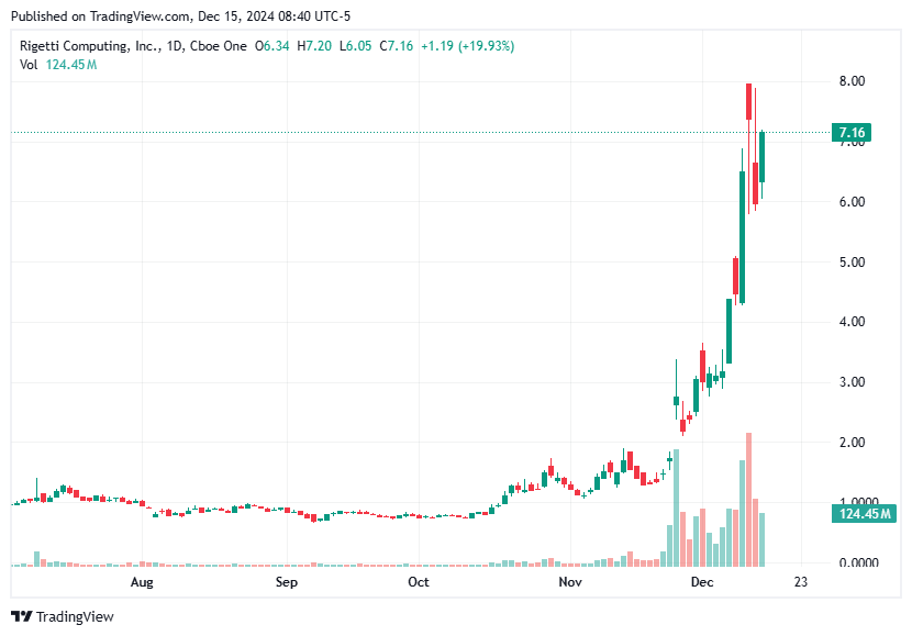 TradingView chart TradingView chart