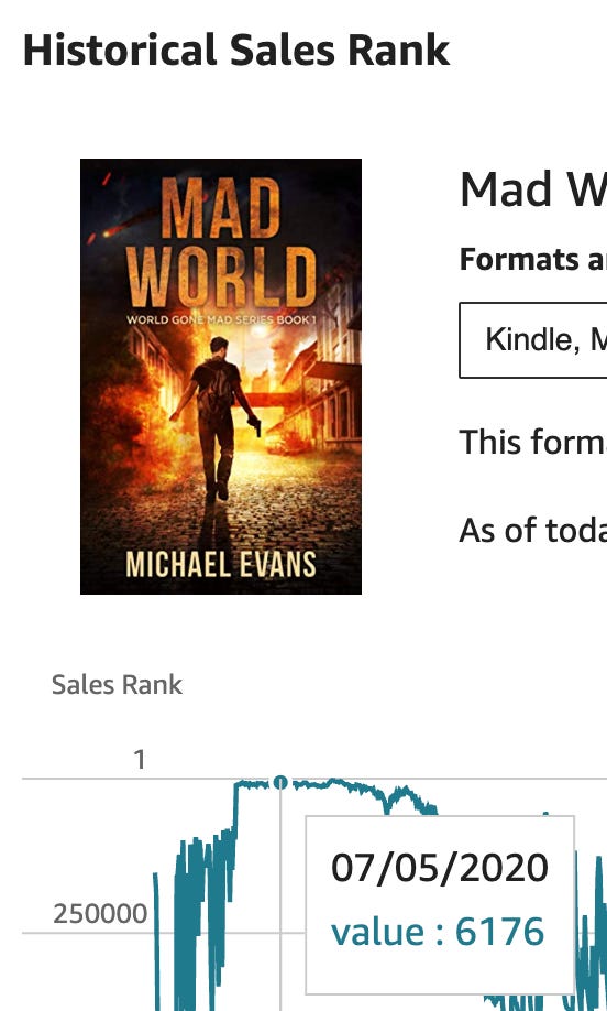 Historical ranking of mad world at 6,176 in US store Historical ranking of mad world at 6,176 in US store