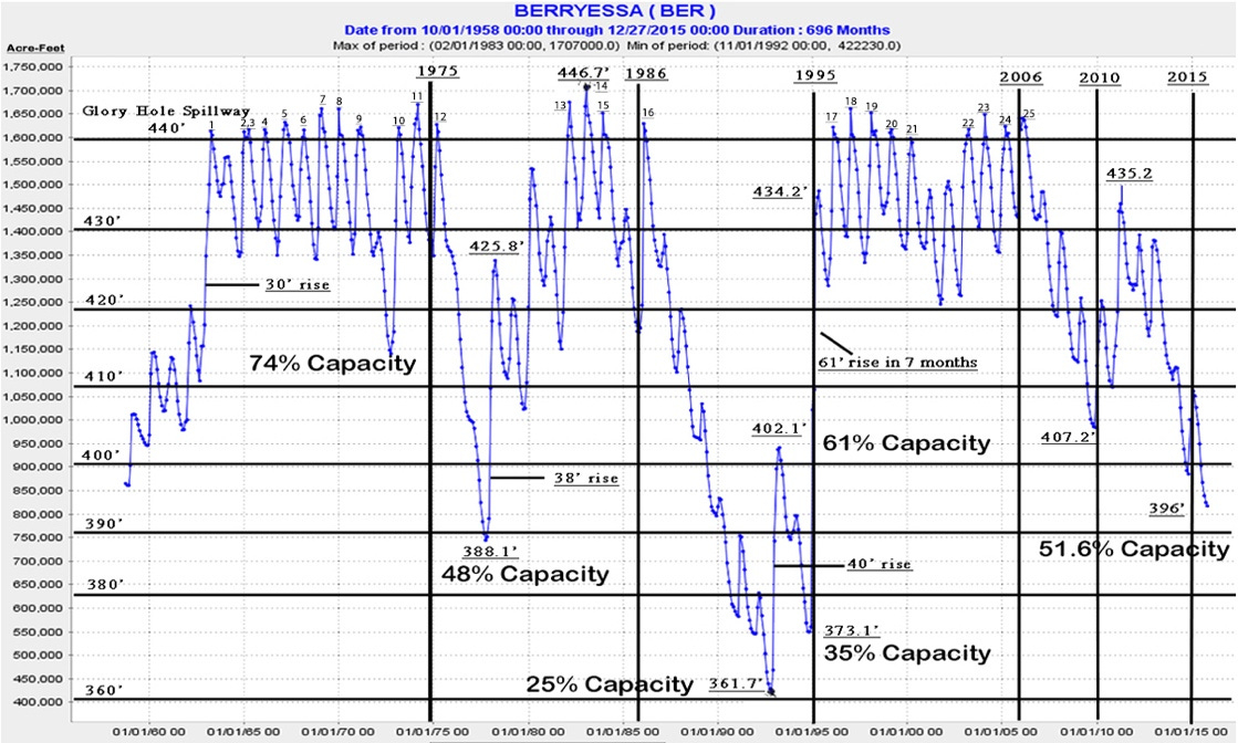 A graph of a capacity

Description automatically generated with medium confidence