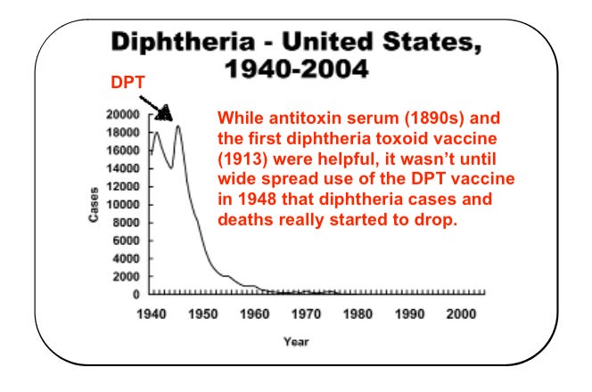 diphtheria cases and deaths drop to their lowest levels after the introduction of the DPT vaccine in 1948