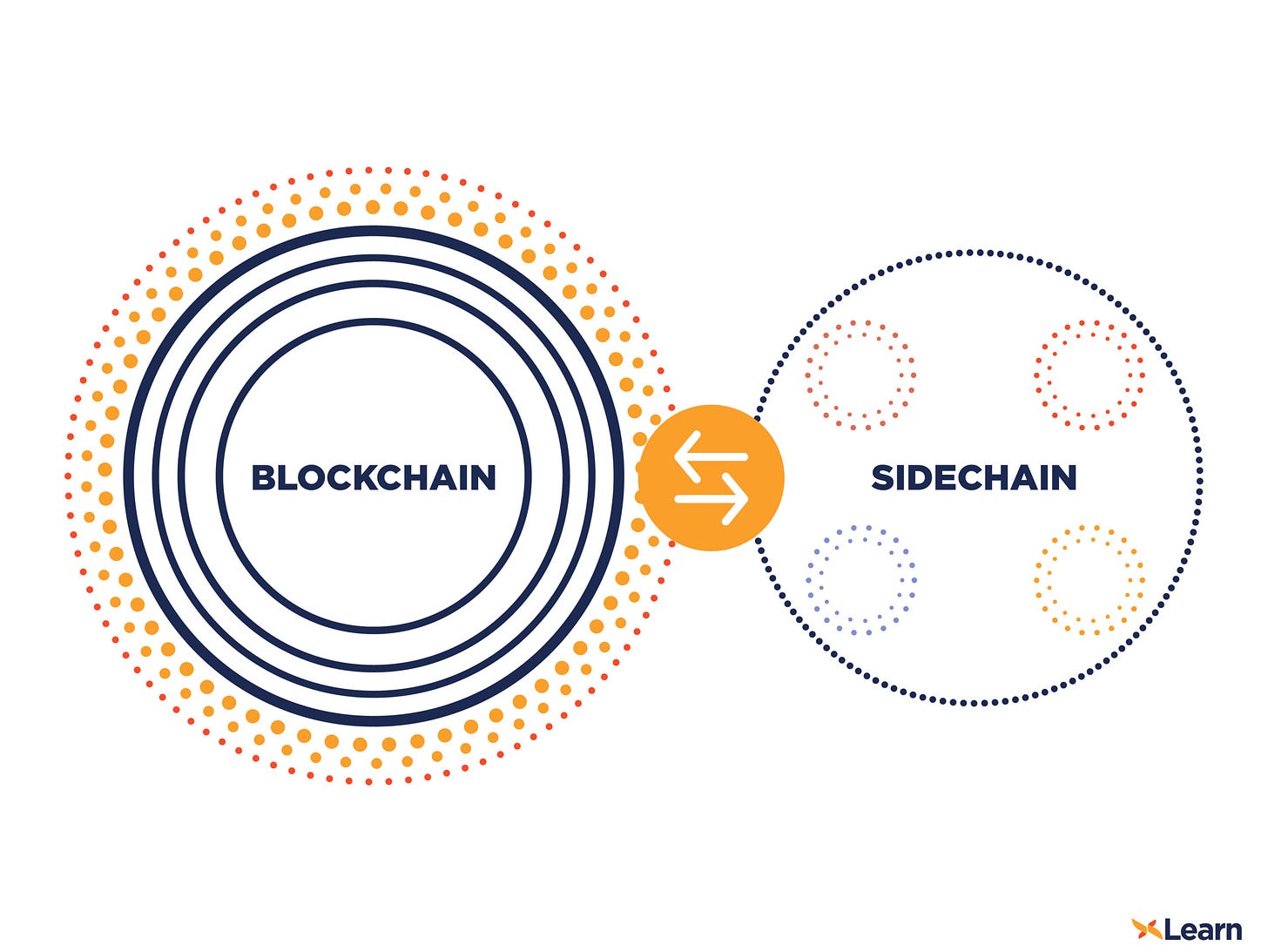 WHAT IS A SIDECHAIN? - DCX Learn