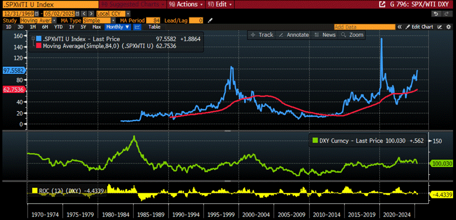 A screen shot of a graph

AI-generated content may be incorrect.