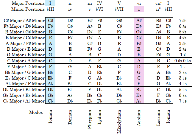 Table

Description automatically generated with medium confidence