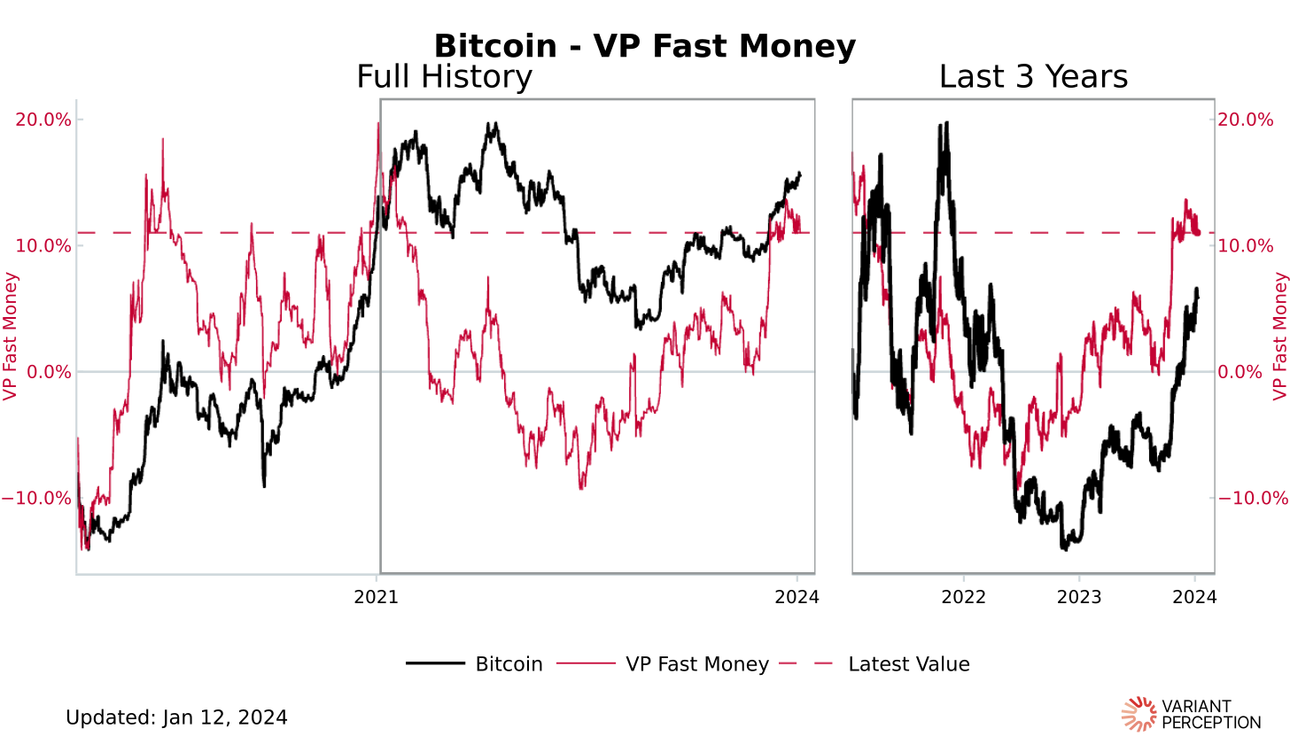 bitcoin-vp-fast-money