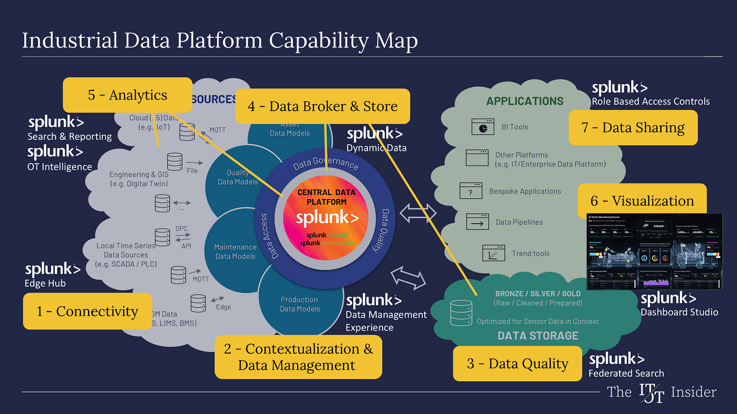 Splunk self-map on our Capability Map (source: Splunk)