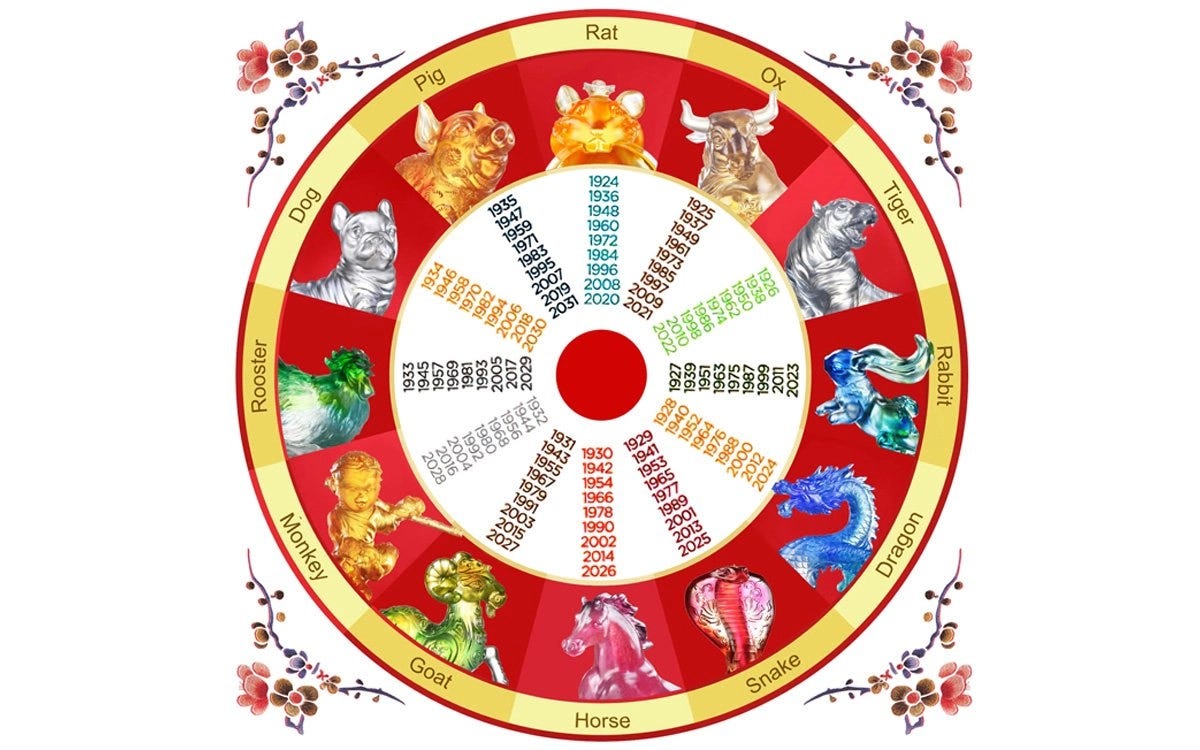 Chinese Astrology Signs