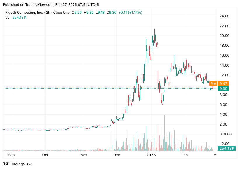 TradingView chart