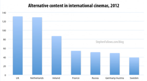 alternative cinema content 2012