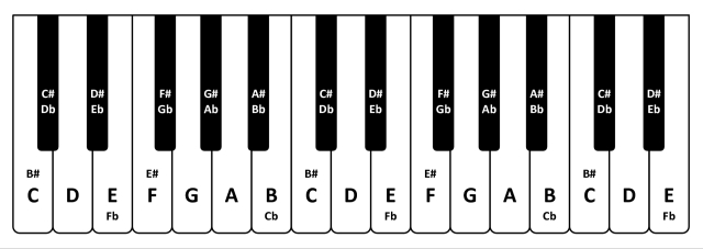 Layout of Piano