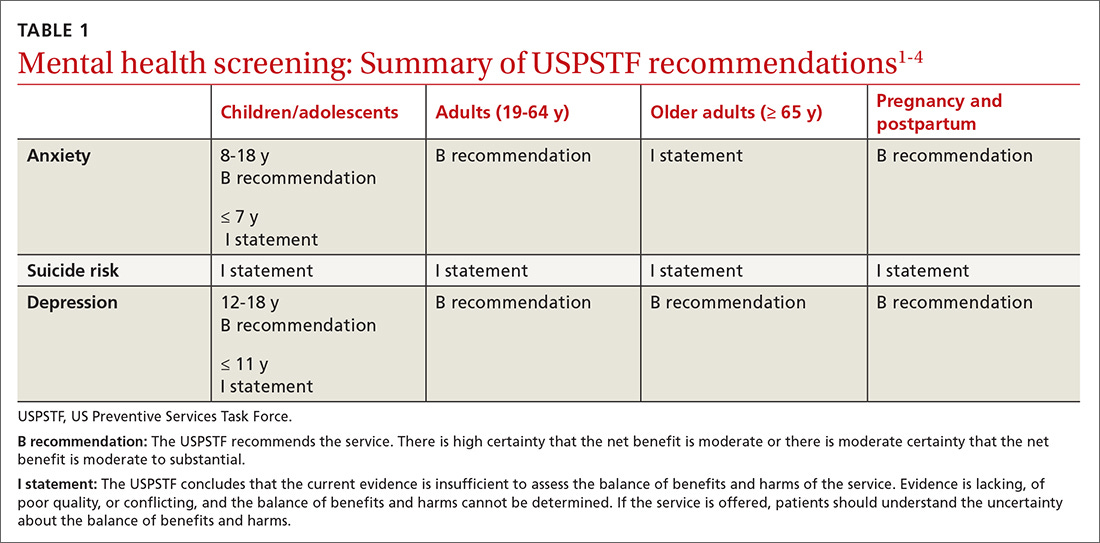 Whom to screen for anxiety and depression: Updated USPSTF recommendations |  MDedge Family Medicine