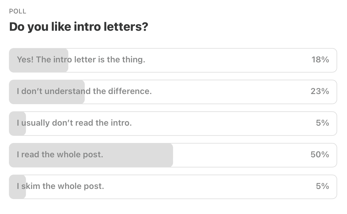 Do you like intro letters poll results