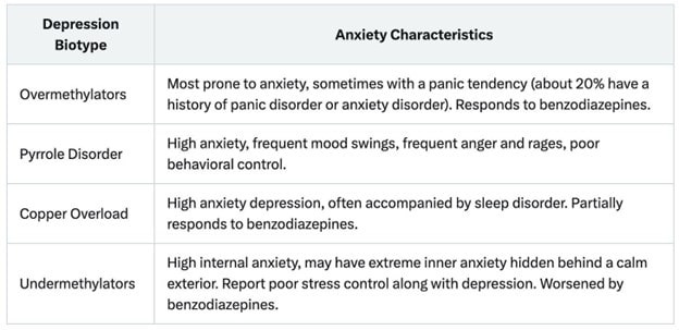 biotypes of depression