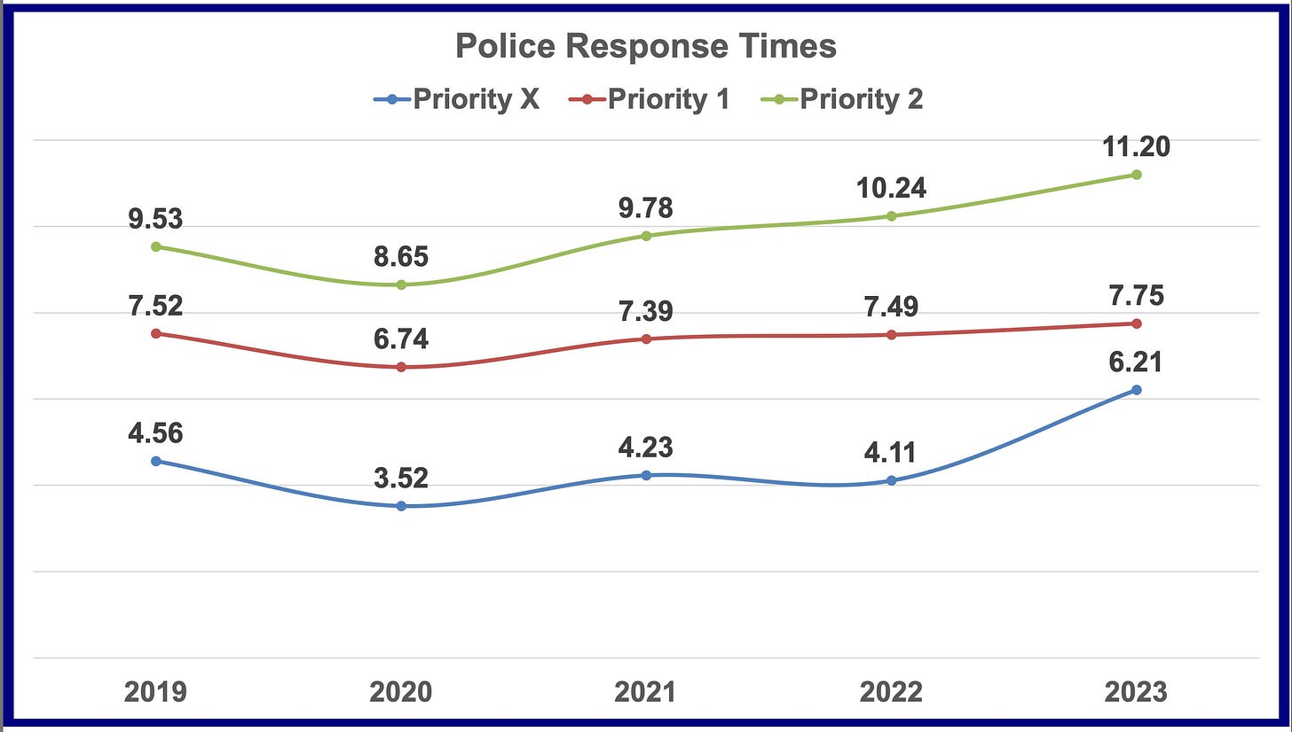 Police budgets show wide differences local.jpeg