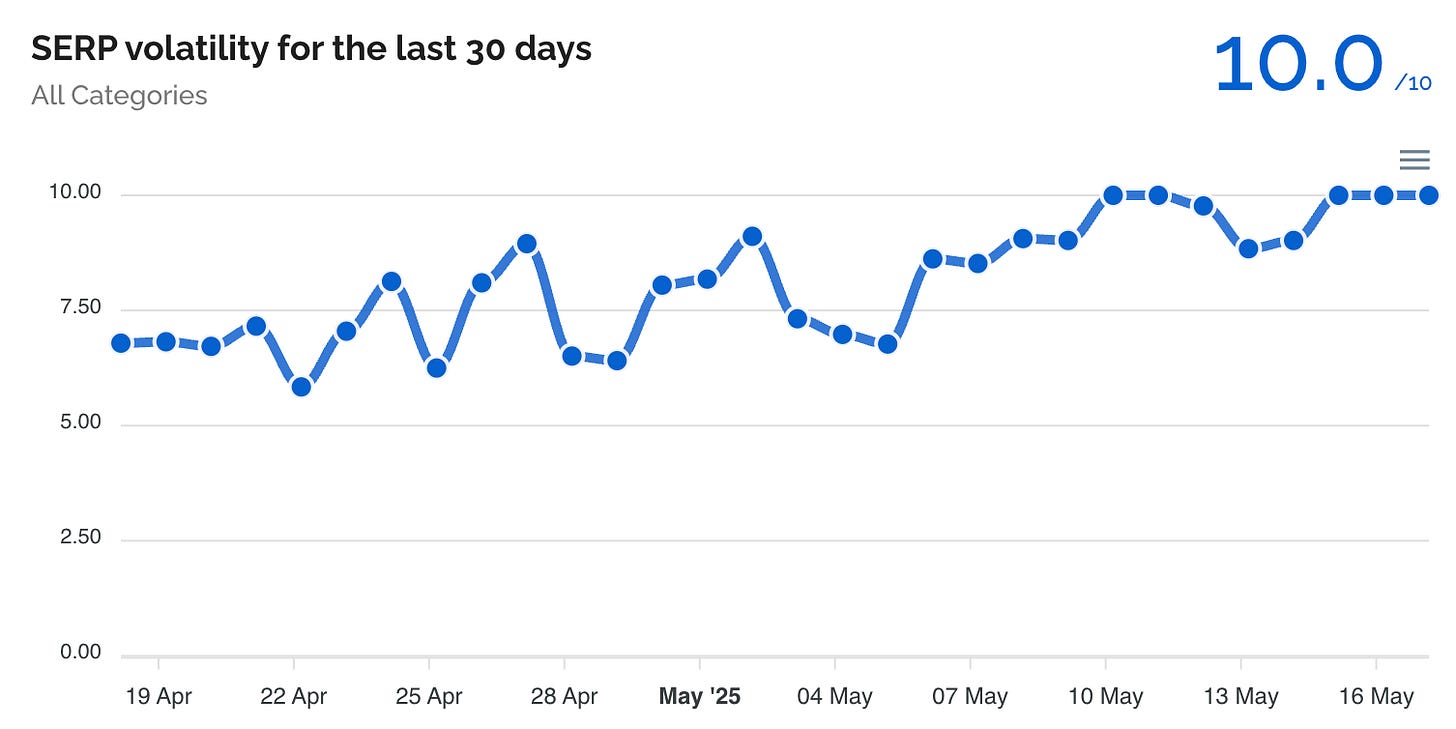 Dataforseo